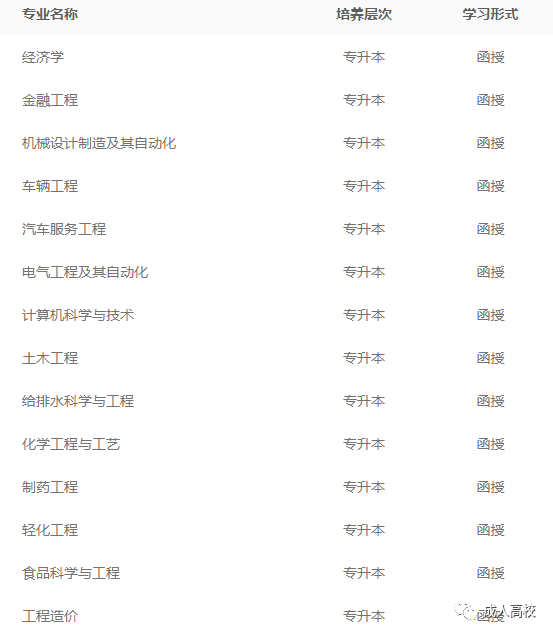 浙江科技学院2022年最新成人高考招生简章（招生专业、报名条件及考试科目）-广东技校排名网