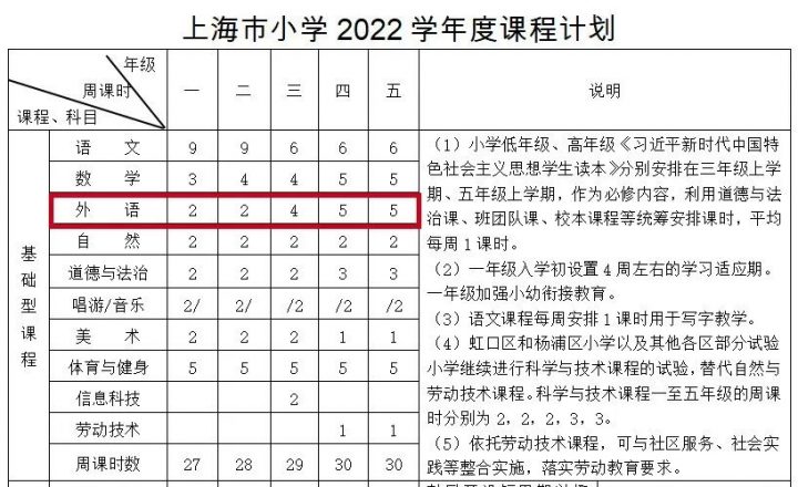 2022年小学生新学期开学不用学英语了吗（未来英语课会不会取消）-广东技校排名网