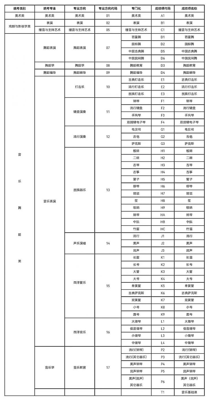 辽宁省2023年艺术类专业省统考考试时间安排 附统考涉及的专业-广东技校排名网