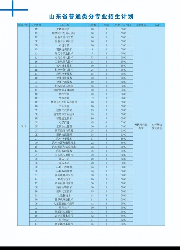 山东科技职业学院2022年招生简章-广东技校排名网