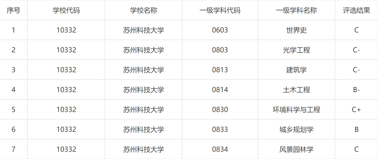 苏州科技大学评价好吗(附2022年招生计划)-广东技校排名网