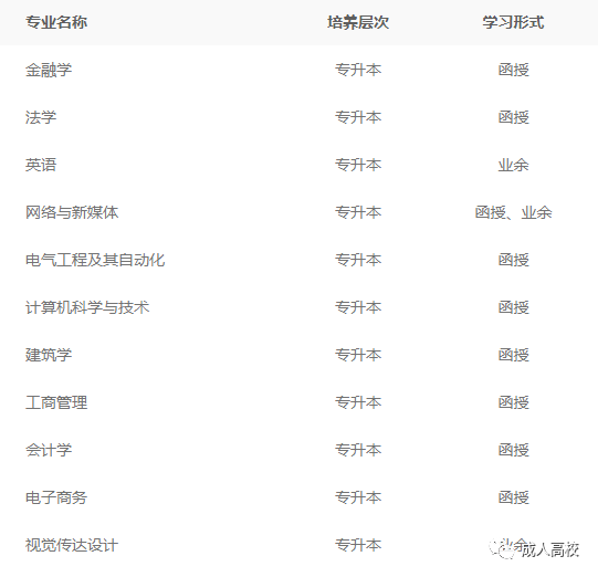 浙江万里学院2022年成人高考招生简章（招生专业、报名条件、招生范围及考试科目）-广东技校排名网