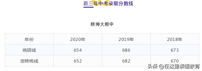 西安最好的初中学校排行榜前十名一览表（2023年最新详细版）-广东技校排名网