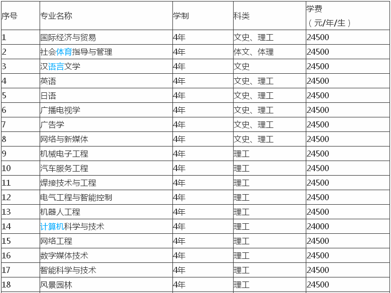 辽宁理工学院在哪属于几本？一年学费多少？重点专业有哪些？-广东技校排名网