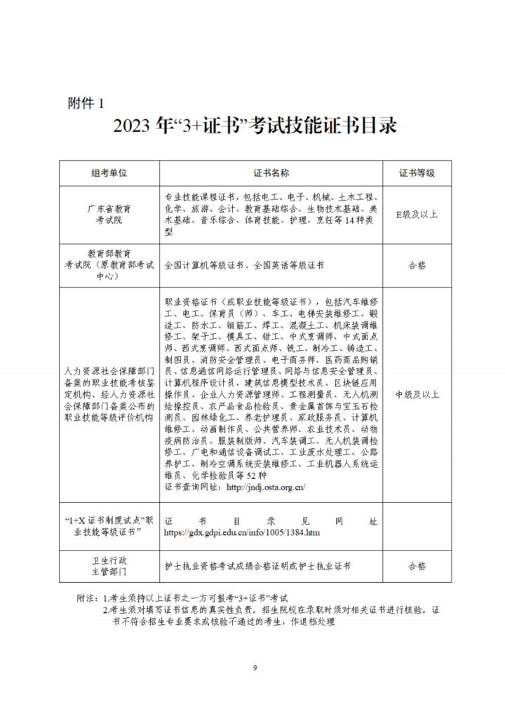 2023年3+证书高考网上报名信息如何填？步骤详解来了-广东技校排名网