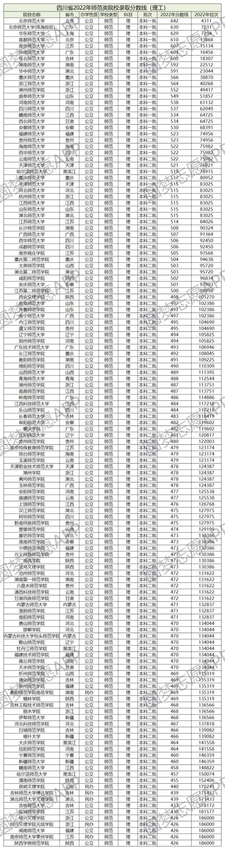 全国师范类大学排名前十名一览表（最新发布）-广东技校排名网