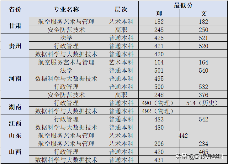警察学院录取分数线2022（中国十大警校2020录取分数线）-广东技校排名网