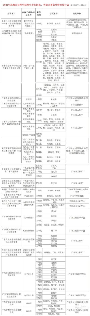 珠海技师学院（附收费标准）-广东技校排名网