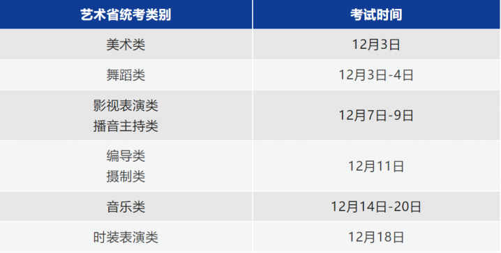 浙江2023年高考报名安排(报名流程+报名对象和条件+报考科类)-广东技校排名网