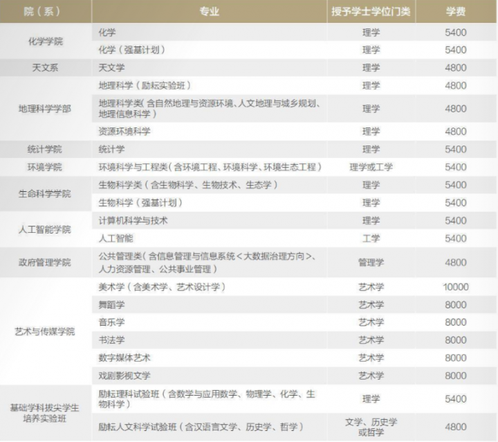 北京师范大学2022录取分数线是多少分-广东技校排名网