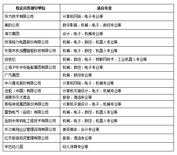 岳阳市第一职业中等专业学校2022年招生简章（唯一一所独立公办职业学校）-广东技校排名网