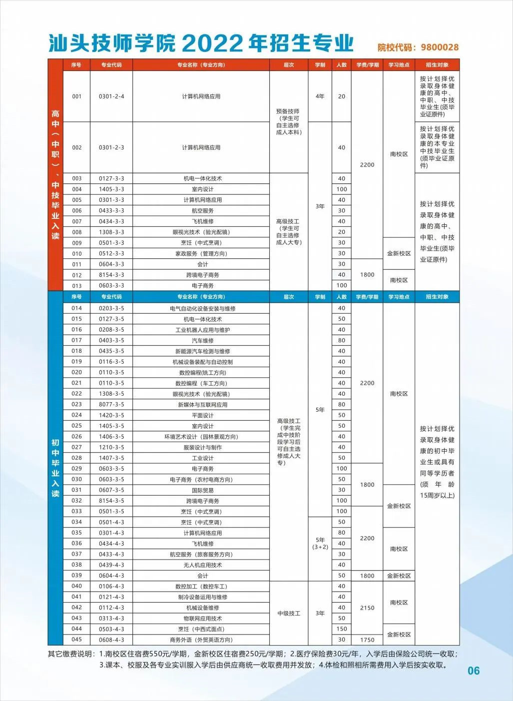 汕头高级技工学校(附招生简章)-广东技校排名网