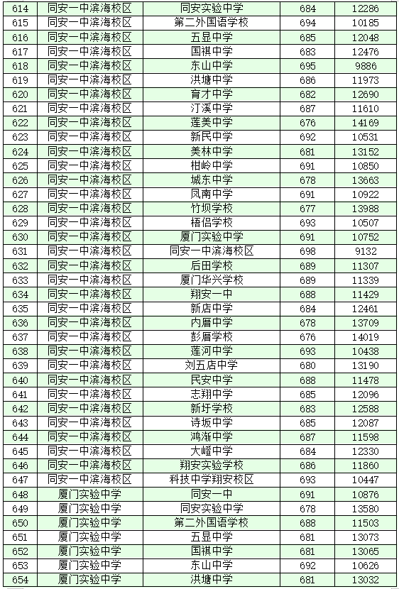 厦门十大高中学校2022年最新排名榜 附各高中中考录取分数-广东技校排名网