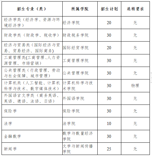 山东省2022年各校综合评价招生简章-广东技校排名网