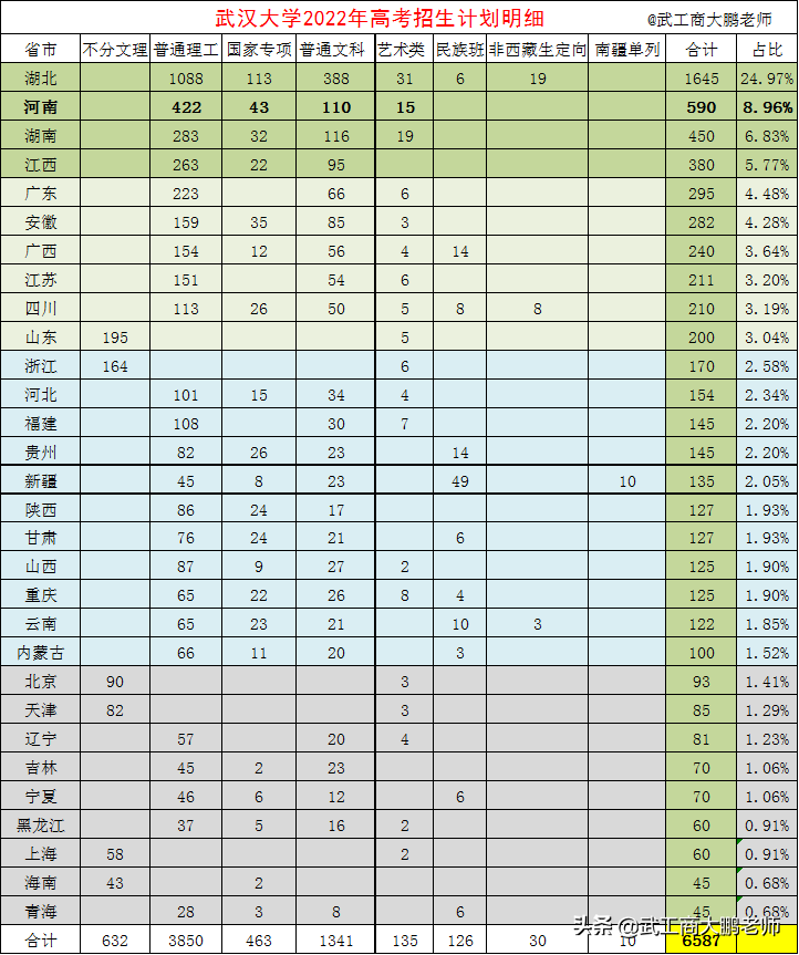 武汉大学2022高考招生计划（共6587人）-广东技校排名网
