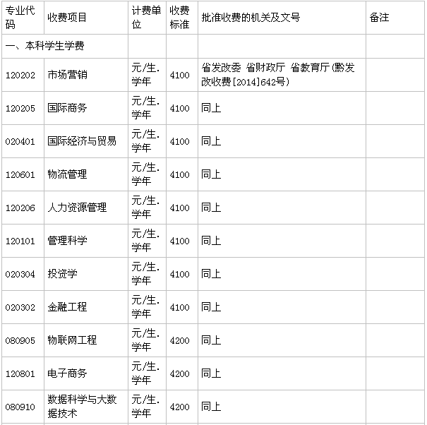 贵州商学院在哪有几个校区？一年学费多少？毕业生就业率高吗？-广东技校排名网