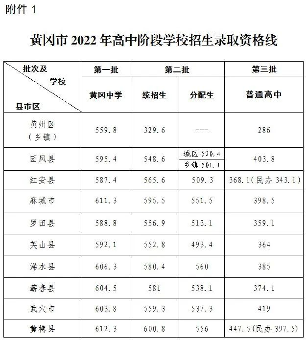 黄冈最好的高中排名前十名的学校（2023黄冈重点中学排名一览表）-广东技校排名网