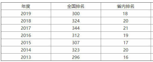 辽宁科技大学是985吗？实力如何？排名第几？学费多少贵吗？-广东技校排名网