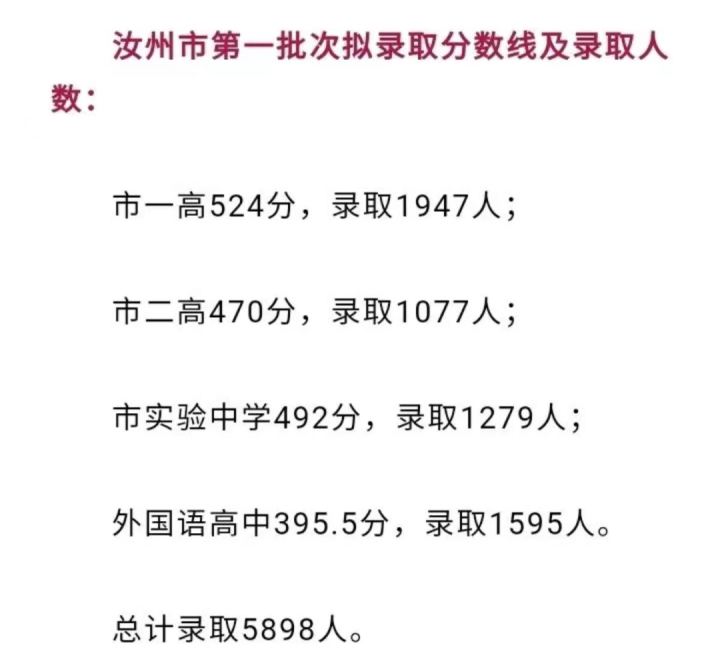 2022河南中考各地市分数线是多少-广东技校排名网