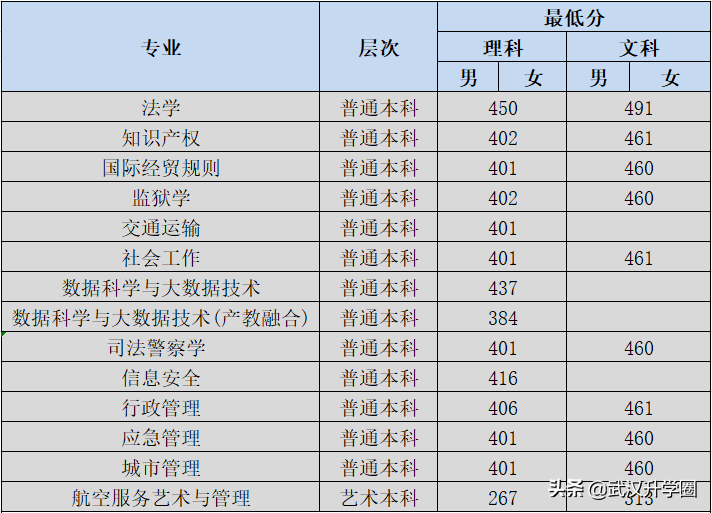 警察学院录取分数线2022（中国十大警校2020录取分数线）-广东技校排名网