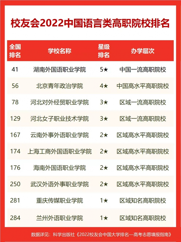 国内外国语院校排行榜前十名（北京外国语大学第一）-广东技校排名网