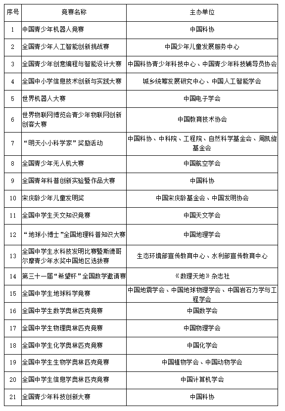 山东省2022年各校综合评价招生简章-广东技校排名网