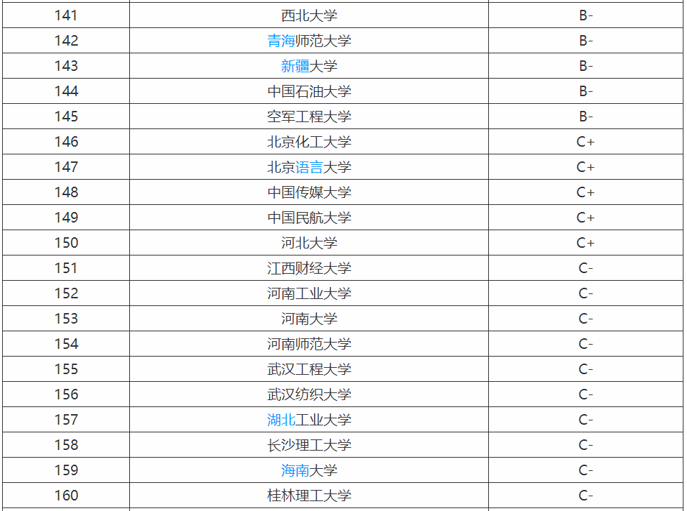 计算机专业需要学什么就业方向有哪些？计算机专业大学排名-广东技校排名网