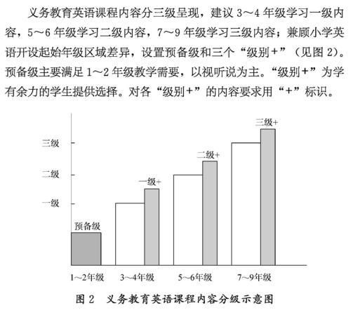 2022年小学生新学期开学不用学英语了吗（未来英语课会不会取消）-广东技校排名网