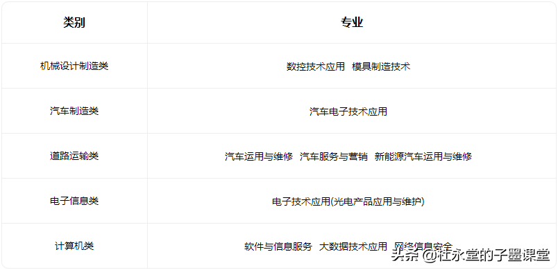 东莞职业高中(附东莞公办中职及专业)-广东技校排名网