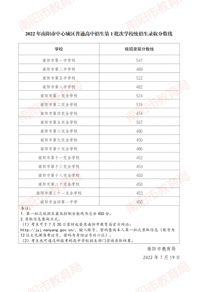 2022河南中考各地市分数线是多少-广东技校排名网