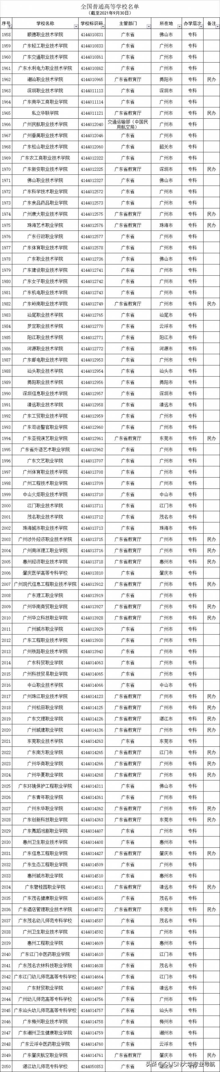 广东十大垃圾虚假大学院校（广东11所野鸡大学名单一览表）-广东技校排名网
