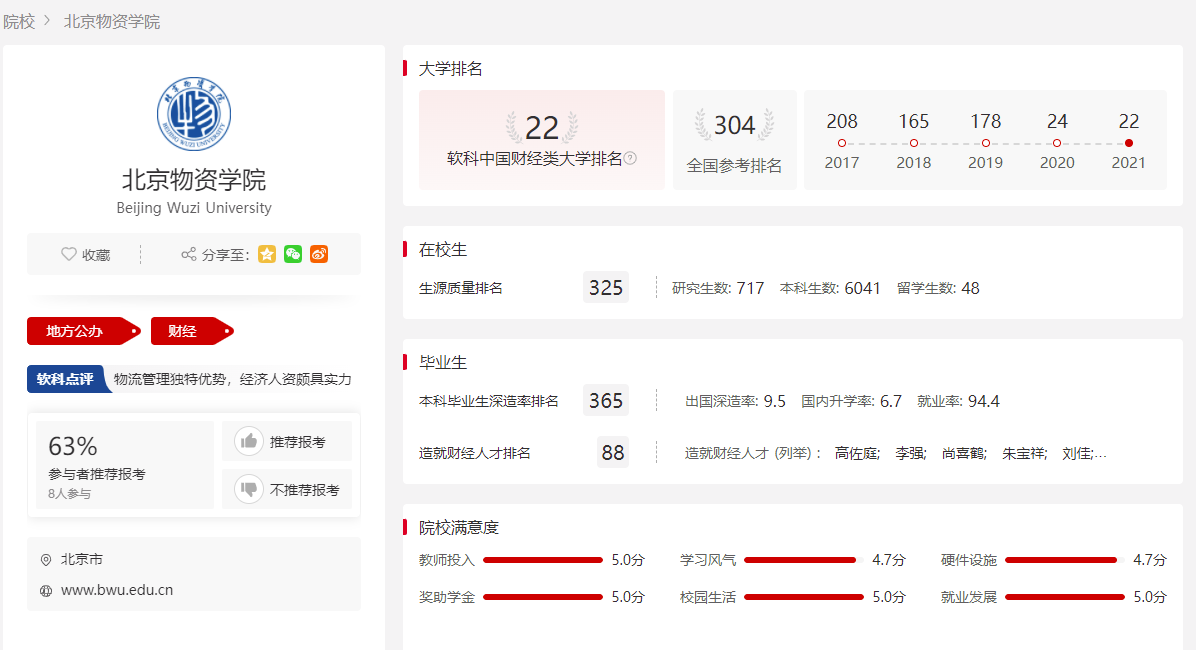 北京物资学院什么档次(附其一流本科专业)-广东技校排名网