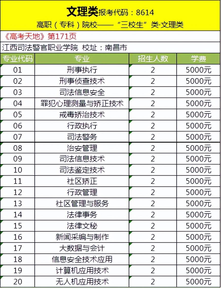 江西司法警官职业学院怎么报名(附报名条件)-广东技校排名网