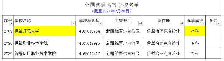 新疆的大学有哪些 最全新疆各个地区大学名单-广东技校排名网