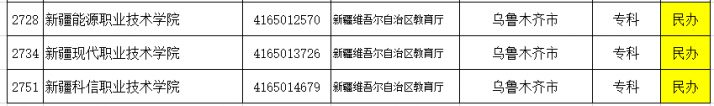 新疆的大学有哪些 最全新疆各个地区大学名单-广东技校排名网