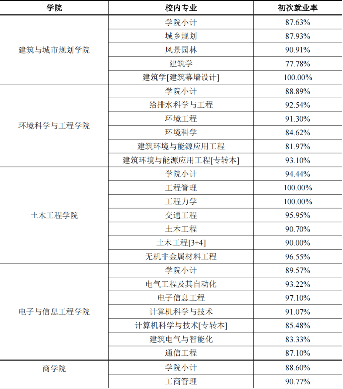 苏州科技大学评价好吗(附2022年招生计划)-广东技校排名网