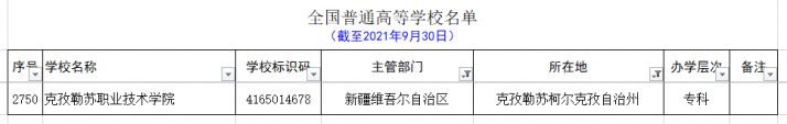 新疆的大学有哪些 最全新疆各个地区大学名单-广东技校排名网