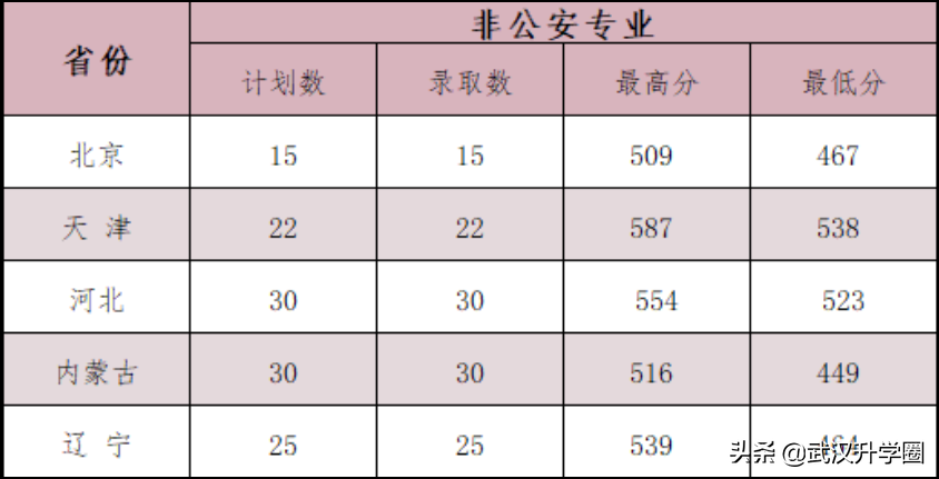 警察学院录取分数线2022（中国十大警校2020录取分数线）-广东技校排名网
