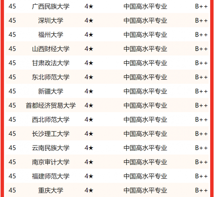 法学专业大学排名2022最新排名（哪些大学的法学专业比较好）-广东技校排名网