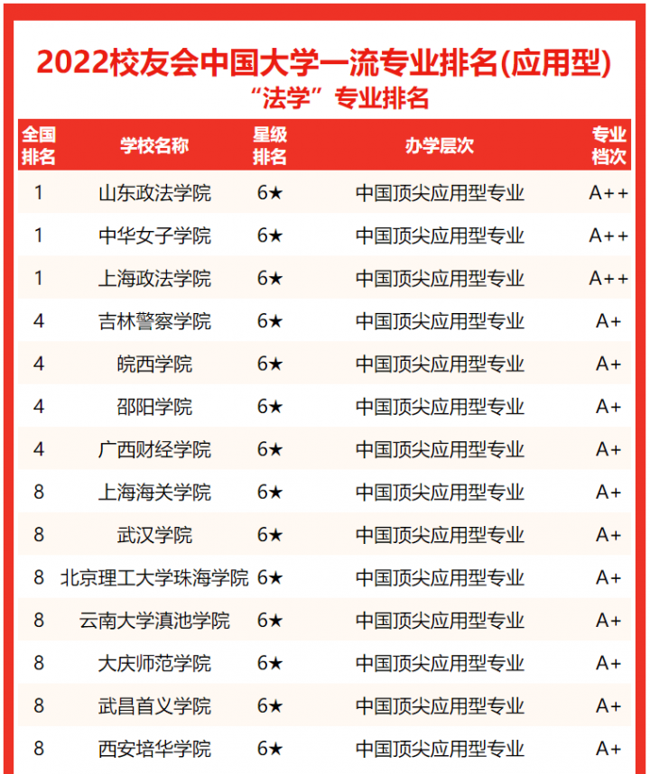 法学专业大学排名2022最新排名（哪些大学的法学专业比较好）-广东技校排名网