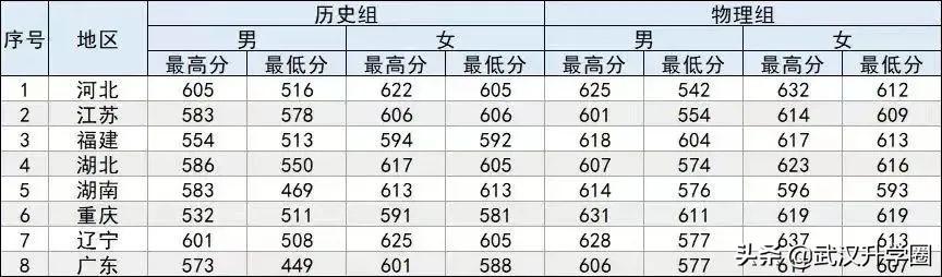 警察学院录取分数线2022（中国十大警校2020录取分数线）-广东技校排名网