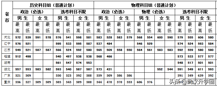 警察学院录取分数线2022（中国十大警校2020录取分数线）-广东技校排名网