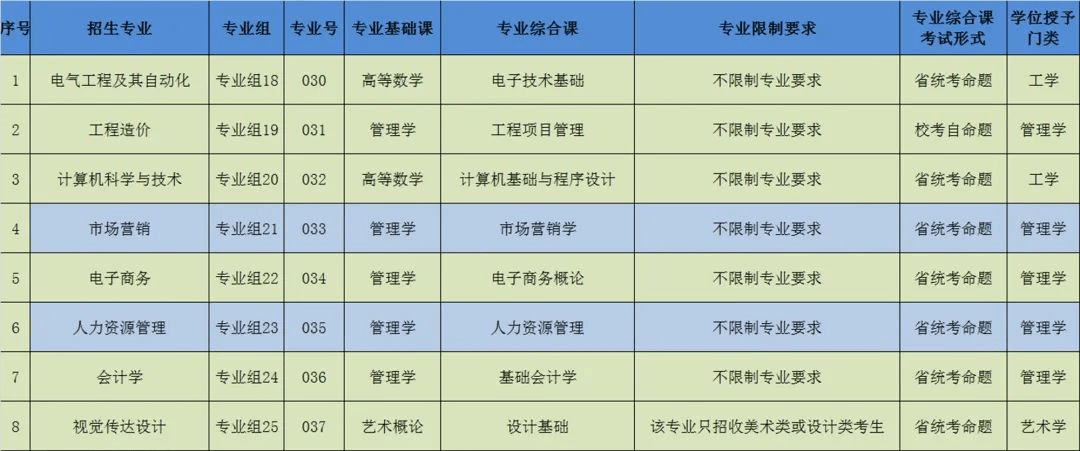 广东专插本有哪些学校和专业（附全部42所学校名单）-广东技校排名网