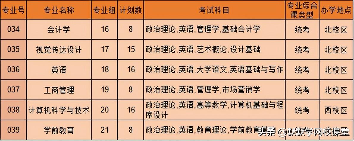 北京理工大珠海学院专升本（附广东32所院校专升本招生计划）-广东技校排名网
