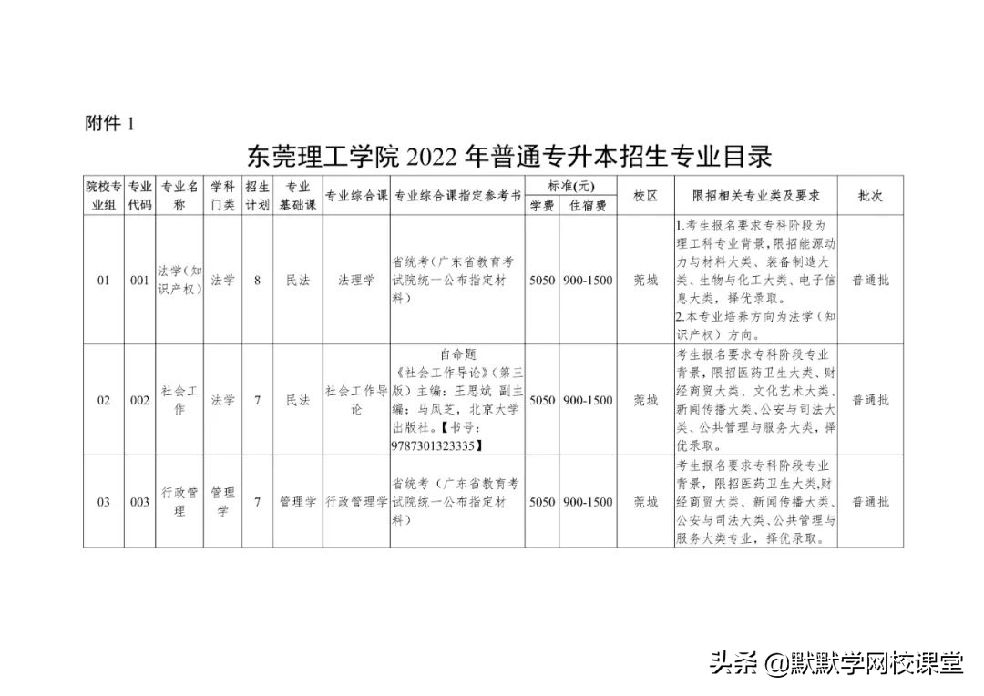 北京理工大珠海学院专升本（附广东32所院校专升本招生计划）-广东技校排名网