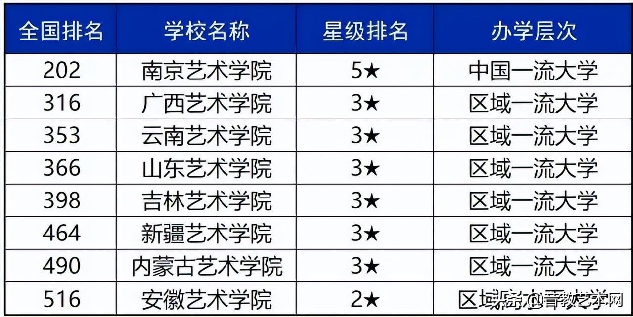 音乐艺考生可以考哪些大学-我国音乐院校排名-广东技校排名网