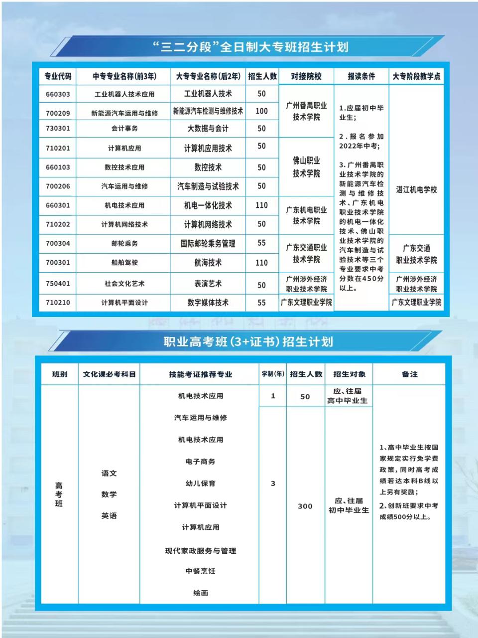 湛江机电学校（附招生计划）-广东技校排名网