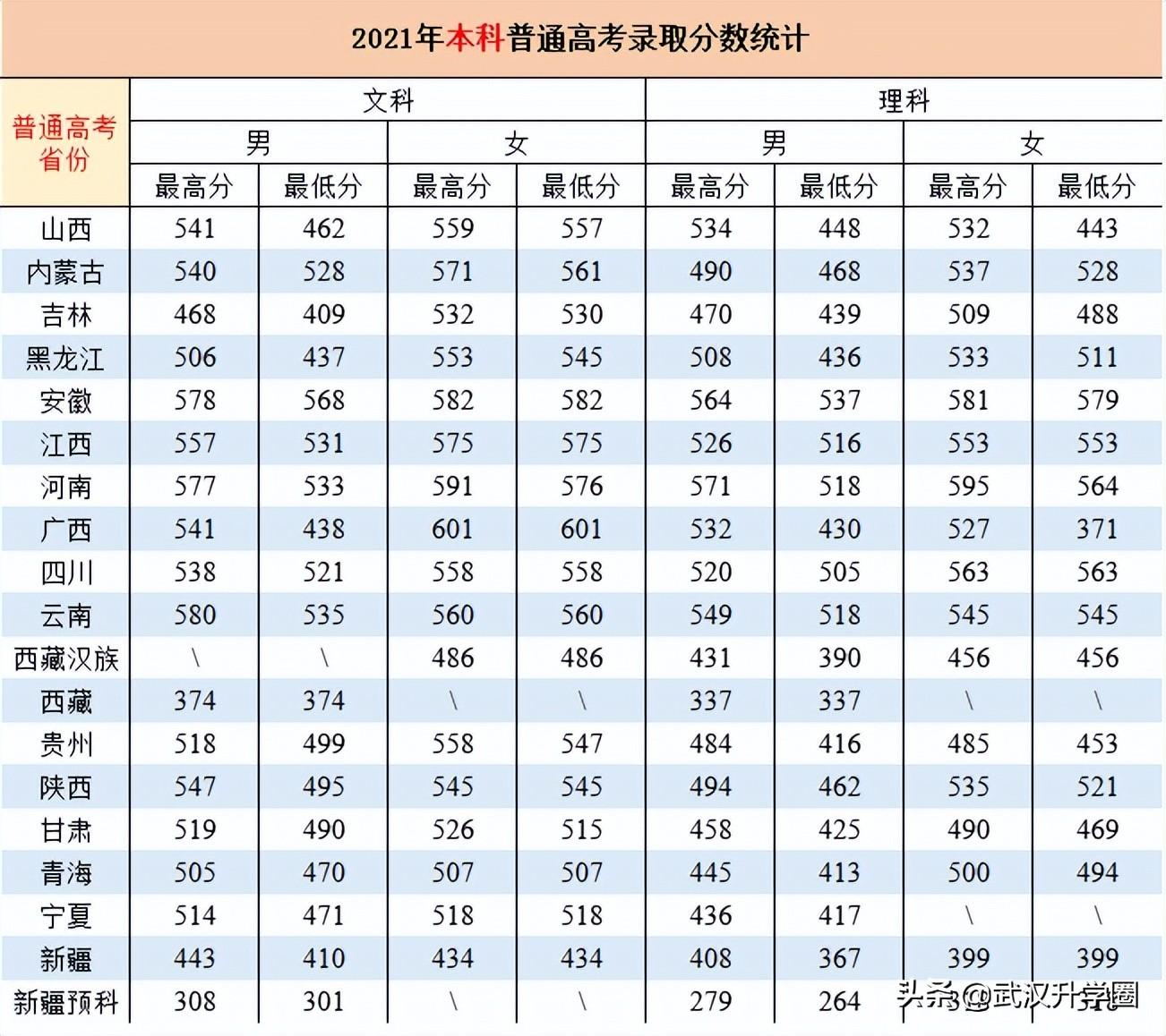 警察学院录取分数线2022（中国十大警校2020录取分数线）-广东技校排名网