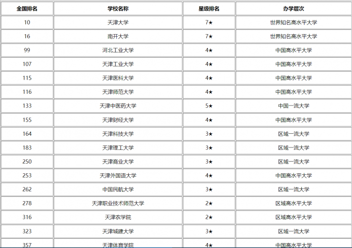 天津最好的工业大学是哪所 天津工业大学排名-广东技校排名网