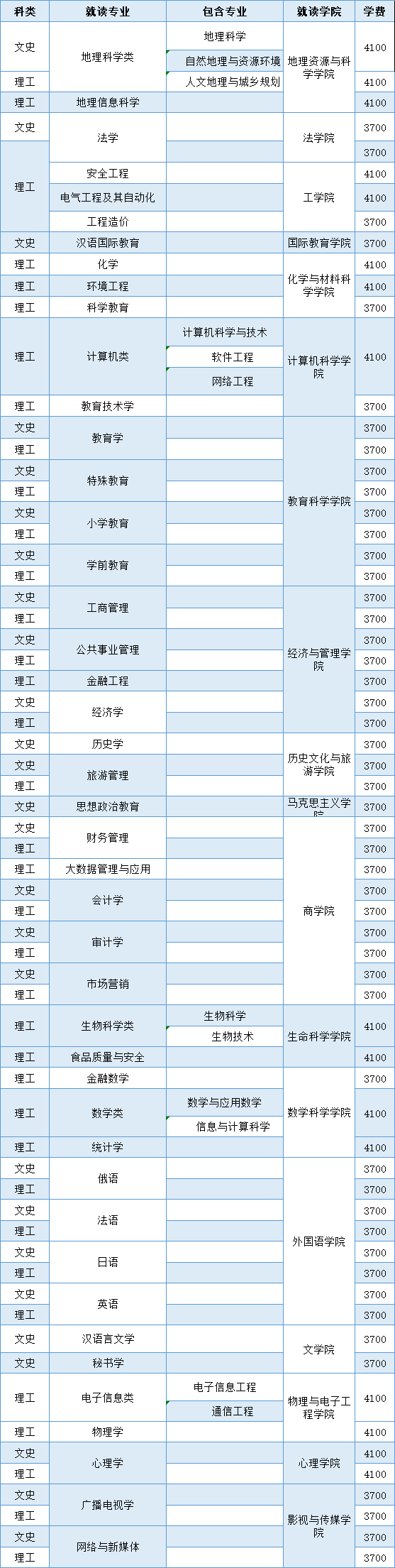 四川师范大学是一本还是二本？2021录取分数线及收费标准-广东技校排名网